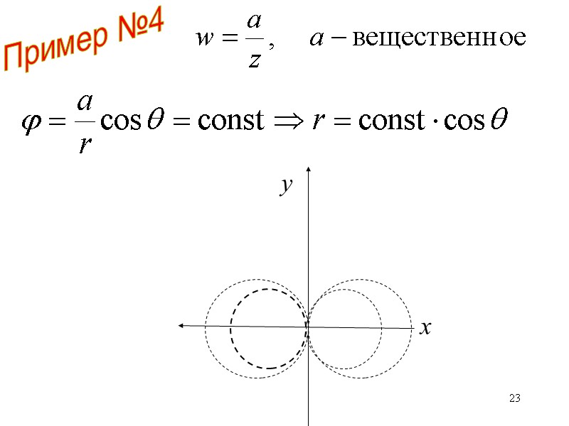 23 Пример №4 х y 23 Пример №4 х y